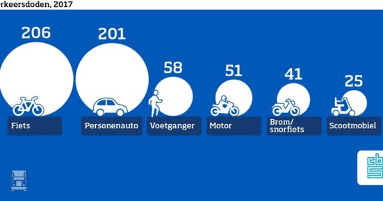 Verkeersdoden.jpg Verkeersdoden.jpg
