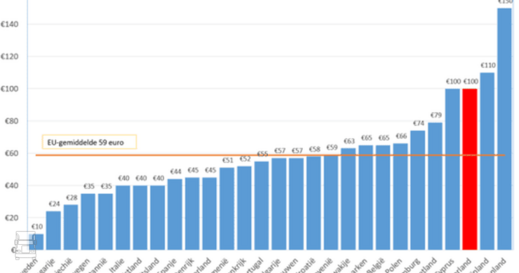 kaartprijzen.png kaartprijzen.png