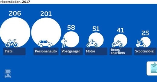 Verkeersdoden.jpg