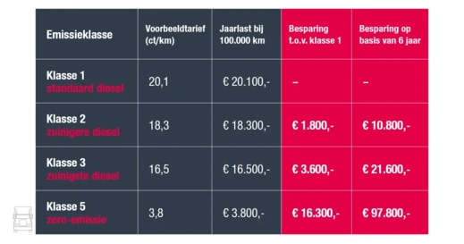 Losse-tabel-vecto-klasses-1101x700px Losse-tabel-vecto-klasses-1101x700px