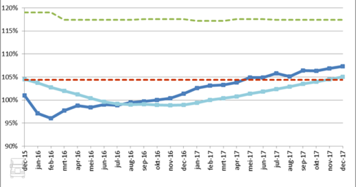 dekkingsgraad_december_2017.png dekkingsgraad_december_2017.png