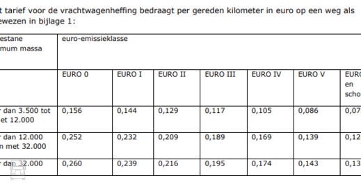 tabel_vrachtwagentol.png tabel_vrachtwagentol.png
